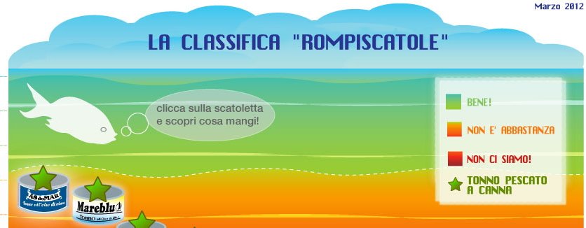 classificasalvatonno